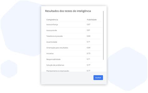 Testes De Recrutamento E Seleção De Pessoal 5 Melhores