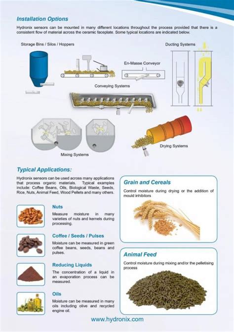 In Line Vocht Meten Van Droge Stoffen Solids Processing