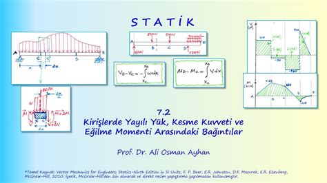 STATİK 7 2 KİRİŞLERDE YAYILI YÜK KESME KUVVETİ VE EĞİLME MOMENTİ