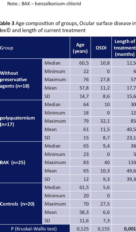 Representation Of Sex Download Table