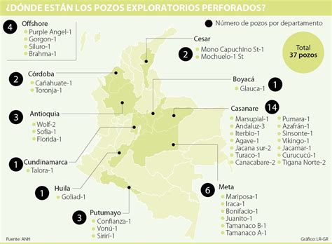 En Casanare Est N De Los Pozos Explorados En Lo Corrido Del A O