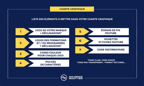 Comment réaliser la charte graphique de votre entreprise