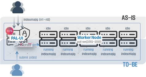 HTCondor & CrystFEL — KISTI-PAL USER GUIDE 1.0 documentation