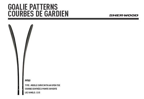 Sherwood Curve Chart A Visual Reference Of Charts Chart Master