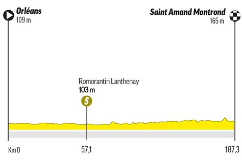 Etapa 10 del Tour de Francia recorrido perfil horario y dónde ver