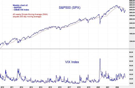 Historical VIX Index Charts - VIXFAQ.com