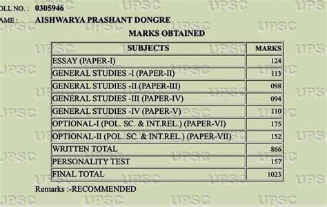 Getting Started Complete Guide To Approaching PSIR Optional IAS