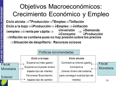 Deflactor Del Pib Ipc Inflaci N Y Pol Ticas Macroecon Micas Ppt