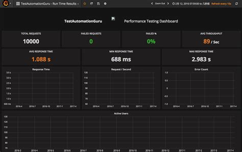 使用InfluxDB Grafana 对Jmeter实时数据持久化及展示 Blog Cshuo