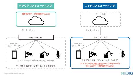 クラウド Ai 事例