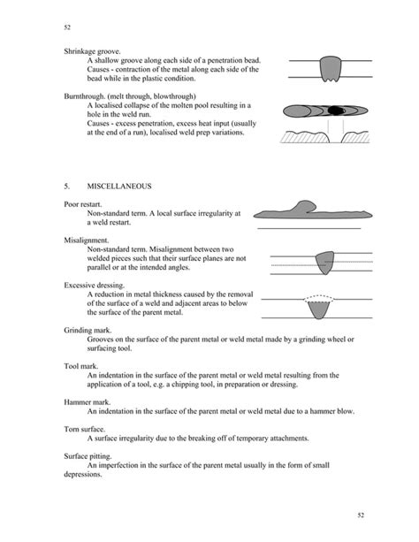 Welding Visual Inspection