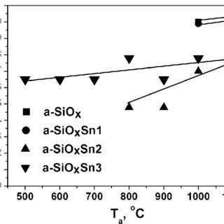 Dependences Of The Volume Fraction Of The Crystalline Phase