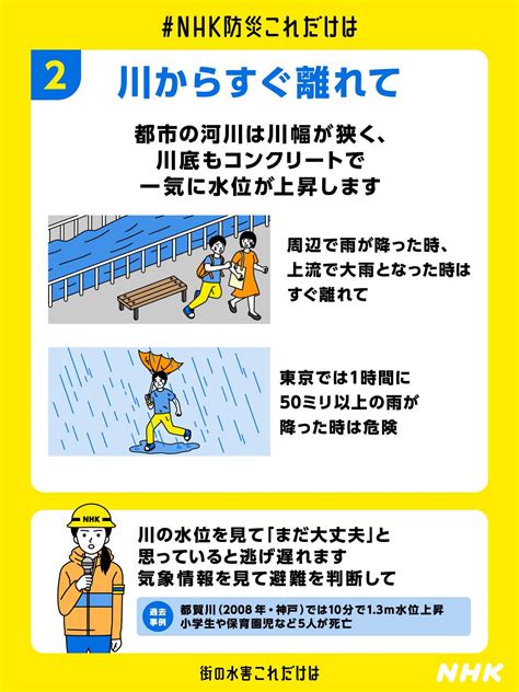 内水氾濫による都市水害 被害を防ぐ対策は Nhk