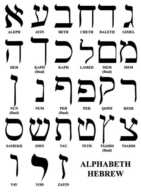 Alphabet Hébreu Tatouage hébreu Hebreu Alphabet langue des signes