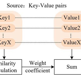 The structure of the AMN. | Download Scientific Diagram