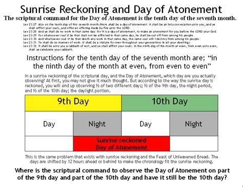 Iauas True Lunar Solar Sabbath Calendar Sunrise Reckoning Of The