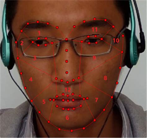 The Location Of The 68 Facial Landmark Points Detected By The Deep