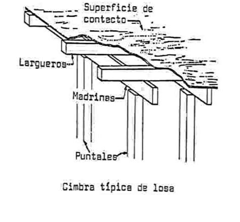 Tecnoconcreto2015 Hugo Sangabriel Cimbra De Madera Para Losa