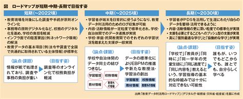 教育データ利活用ロードマップが示す教育デジタル化の未来とは？ 2022年3月号 先端教育オンライン