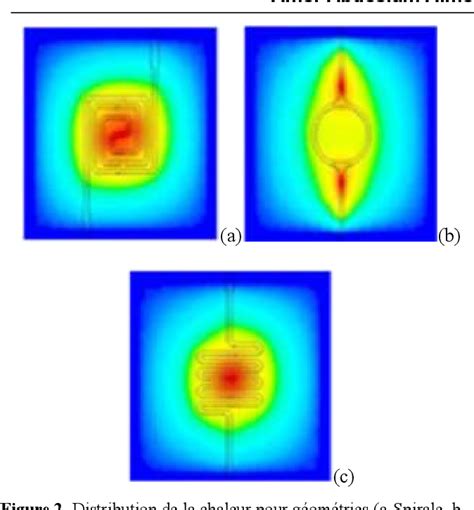 Figure From Design Et Simulation Dun Nouveau Capteur De Gaz A Oxyde