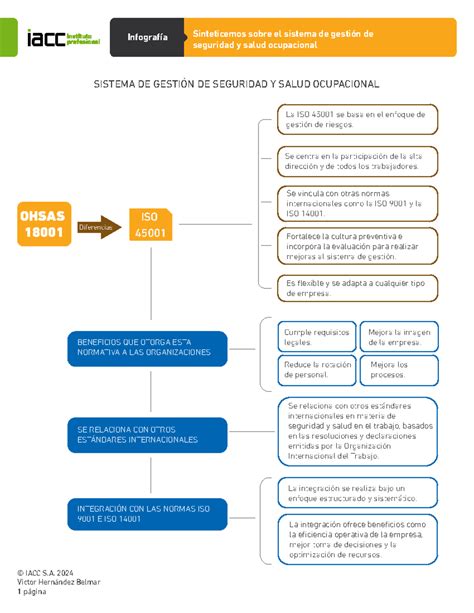 S Infografia Cierre Sisgs Iacc S Victor Hern Ndez