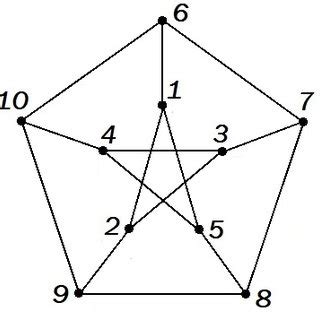 A harmonious 10-coloring of Petersen graph | Download Scientific Diagram