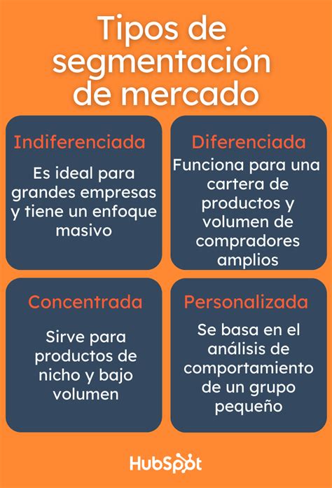 Qué es la segmentación de mercado tipos variables y ejemplos