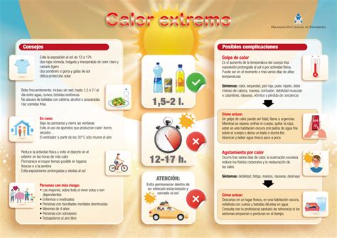 ¿sabes Cómo Protegerte Ante El Riesgo De Las Olas De Calor