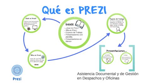 Que Es Prezi By Correo Para Hacer Pruebas On Prezi