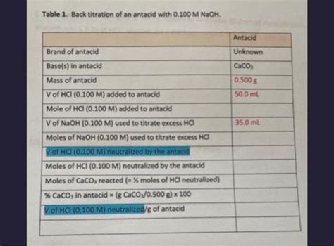 Solved Table 1 Back Titration Of An Antacid With Chegg