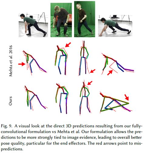 【论文阅读笔记】vnect Real Time 3d Human Pose Estimation With A Single Rgb Csdn博客