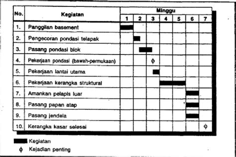 Metode Penjadwalan Proyek Konstruksi Anita Hidayanti