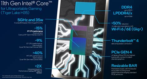 Intel Announces Rocket Lake S Processors 11th Gen Core H For Gaming At