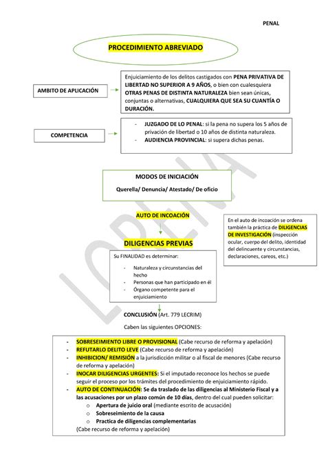 Esquema Procedimiento Abreviado Derecho Penal Studocu