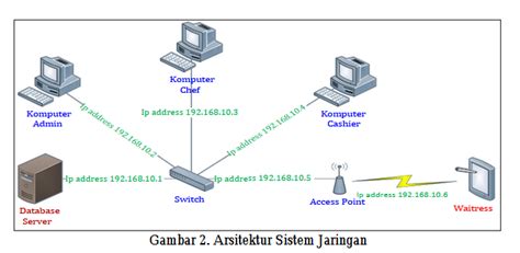 Kumpulan Informasi Tentang It Model Pengembangan Perangkat Lunak Dan