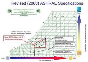 Ashrae Psychrometric Chart No 1 Pdf Mzaerincorporated