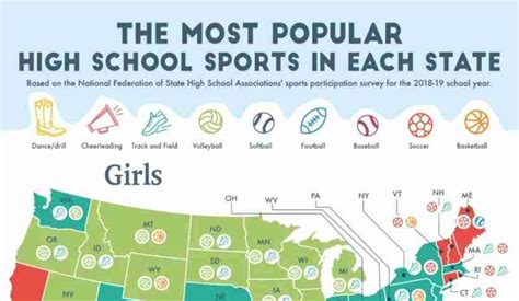 What Are the Most Popular High School Sports in Each State? | Infographics Archive