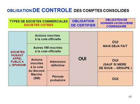 LA CONSOLIDATION DES COMPTES SUITE ppt télécharger