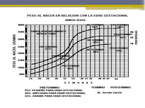 Clasificaci N Del Reci N Nacido En Enfermeria Pptx