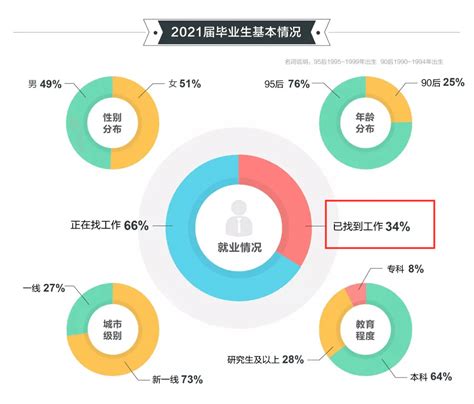 应届生就业率不佳，职前技能培训成为了新一代热潮 软件技能 什么值得买