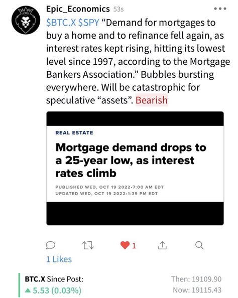 Btcx Spy “demand For Mortgages To Buy A Home And To Refinance Fell