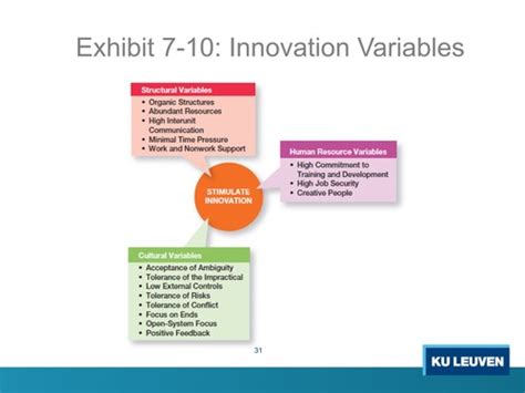 MGMT Ch 8 Managing Change And Innovation Flashcards Quizlet