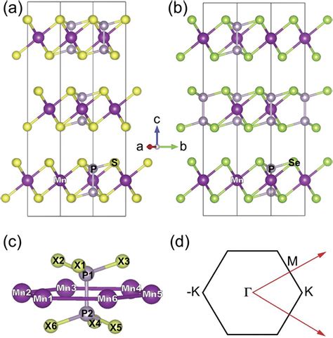 Crystal Structures Of A D Mnps And B D Mnpse C Structure