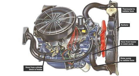 Radiator Hose Diagram