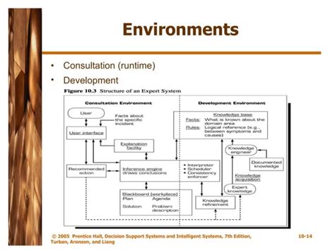 Intelligent Decision Support Systems Ppt