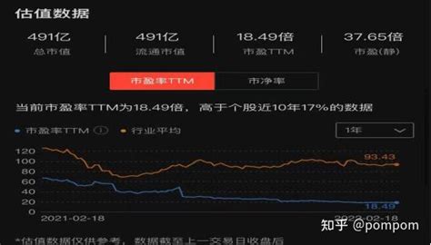 长电科技（600584） 知乎