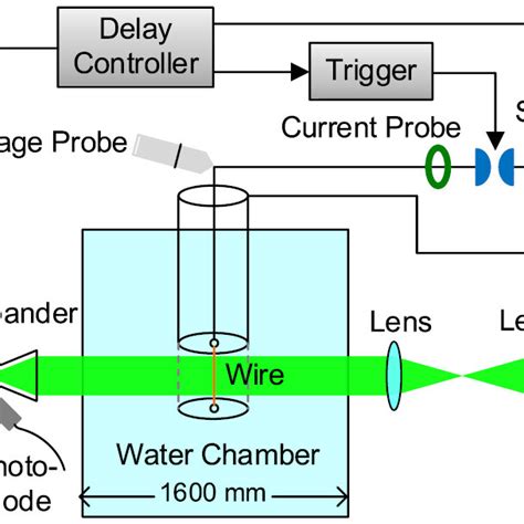 Schematic Diagram Of The Experimental System Download Scientific Diagram