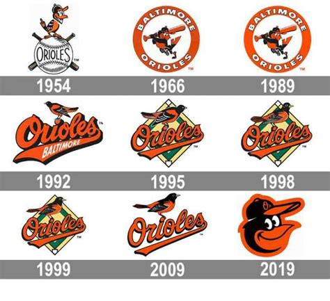 Baltimore Orioles Pitcheos Salvajes Historia De Los Equipos MLB