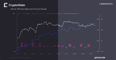 Signs Of A Thriving Bitcoin Network All Time High Hash Rate And