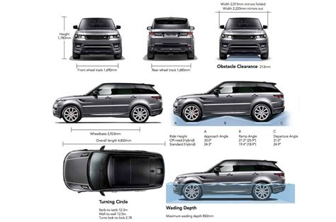 Range Rover Sport Dimensions 2024 Genni Jacinda